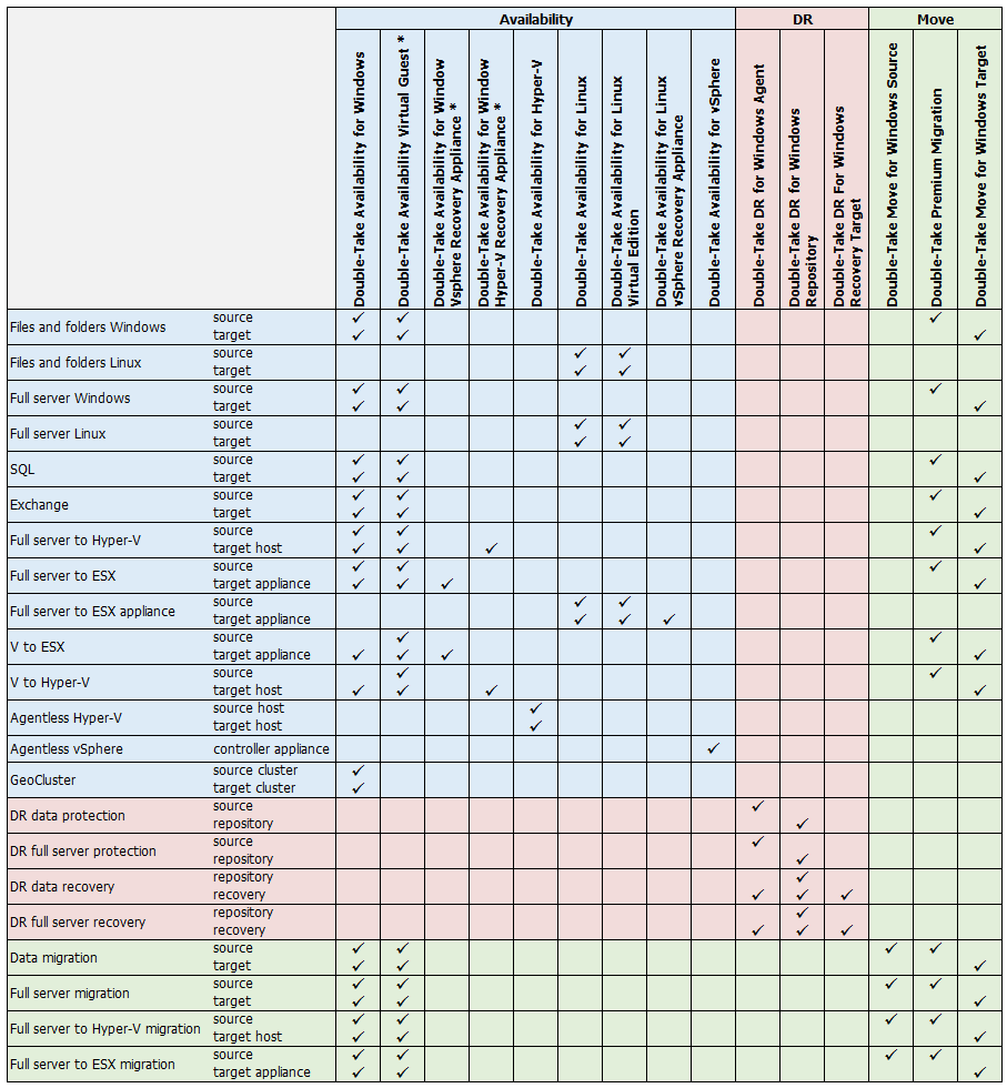 Licensing and activation terminology